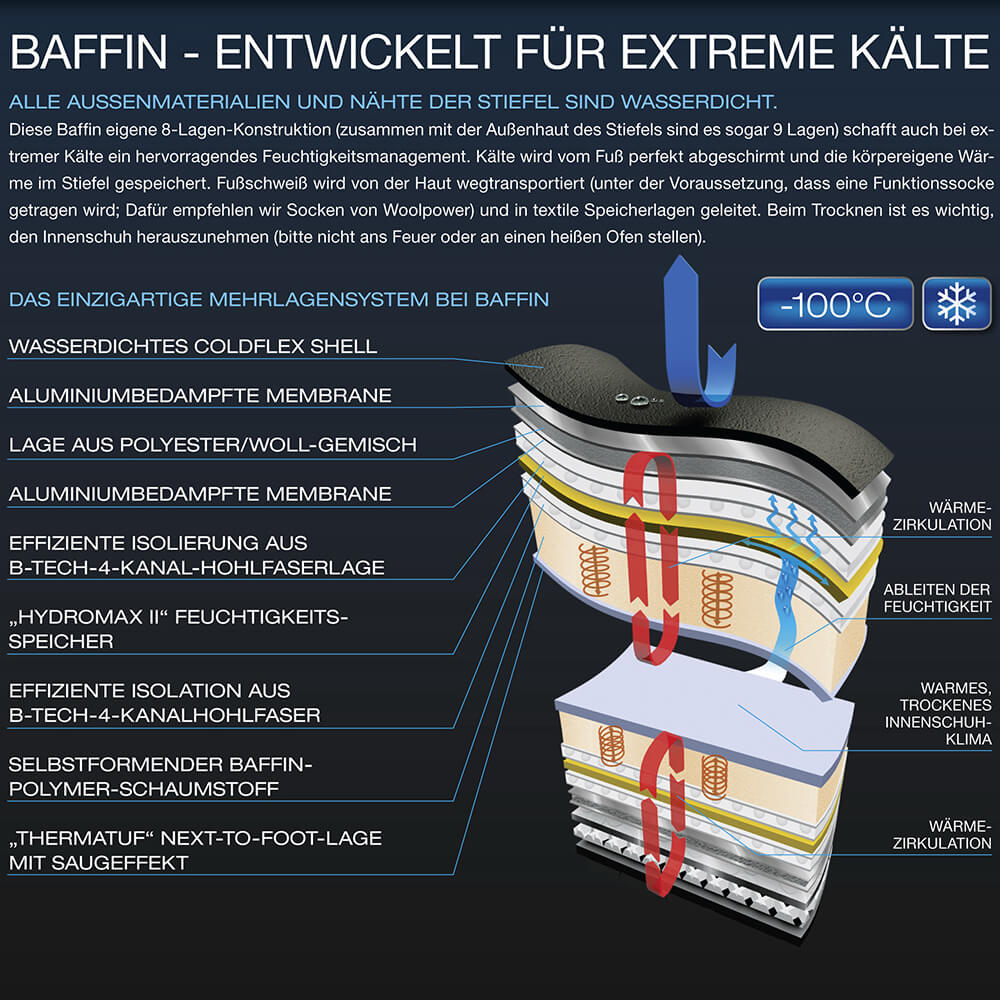 Baffin Boots Apex