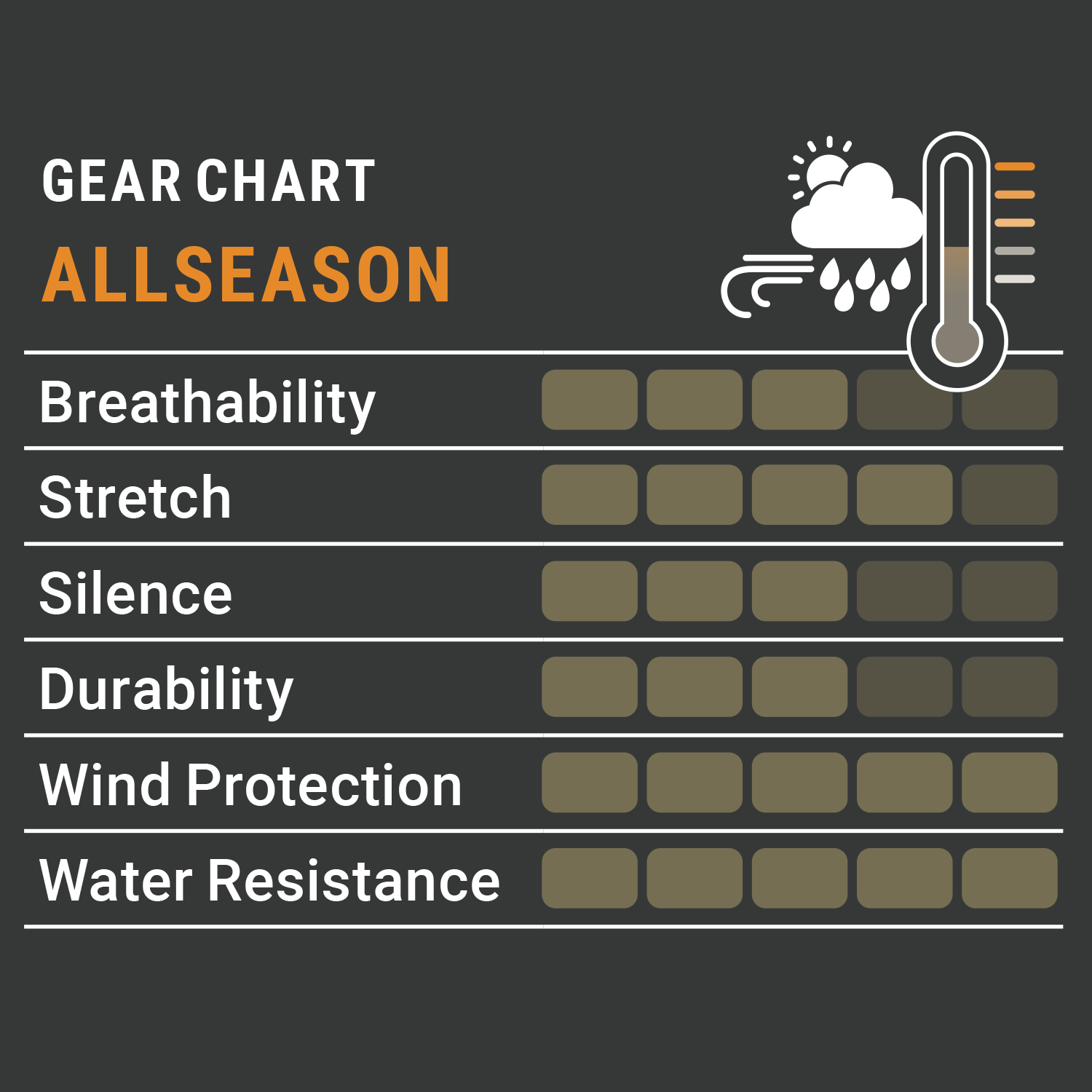 Pirscher Gear Allseason Jacket (Optimax)