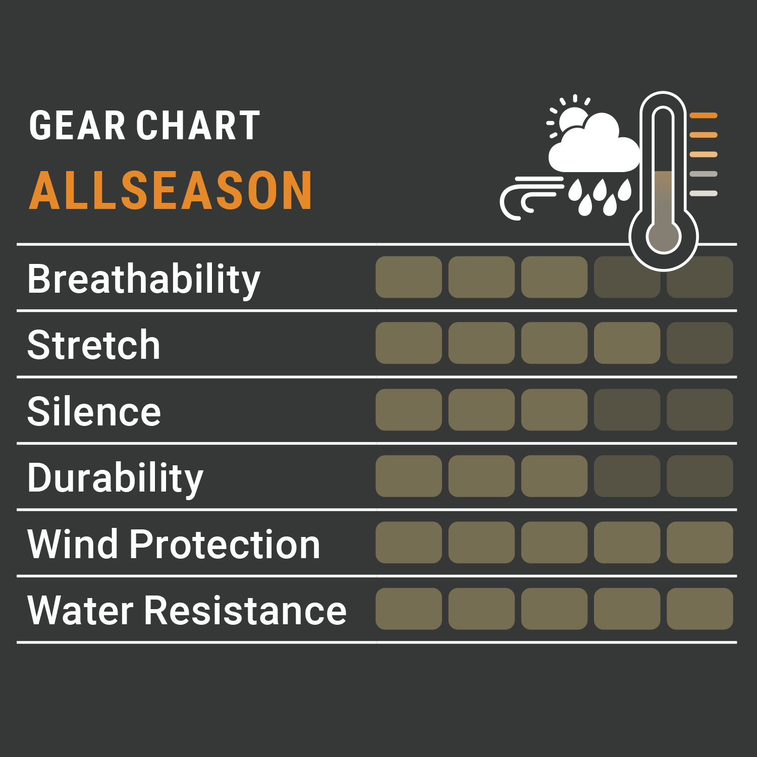 Pirscher Gear Allseason Pants