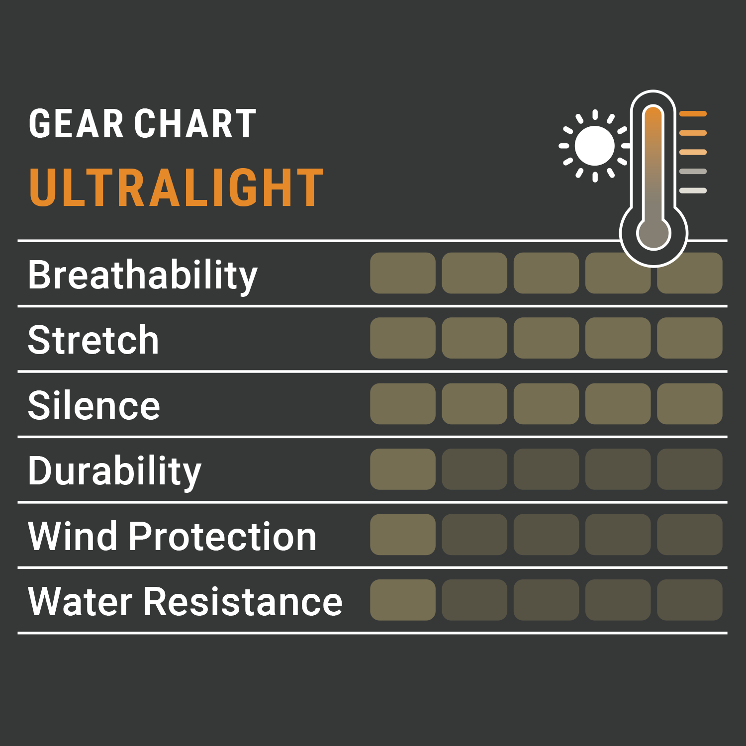 Pirscher Gear Ultralight Tanatex Pants (Optimax)