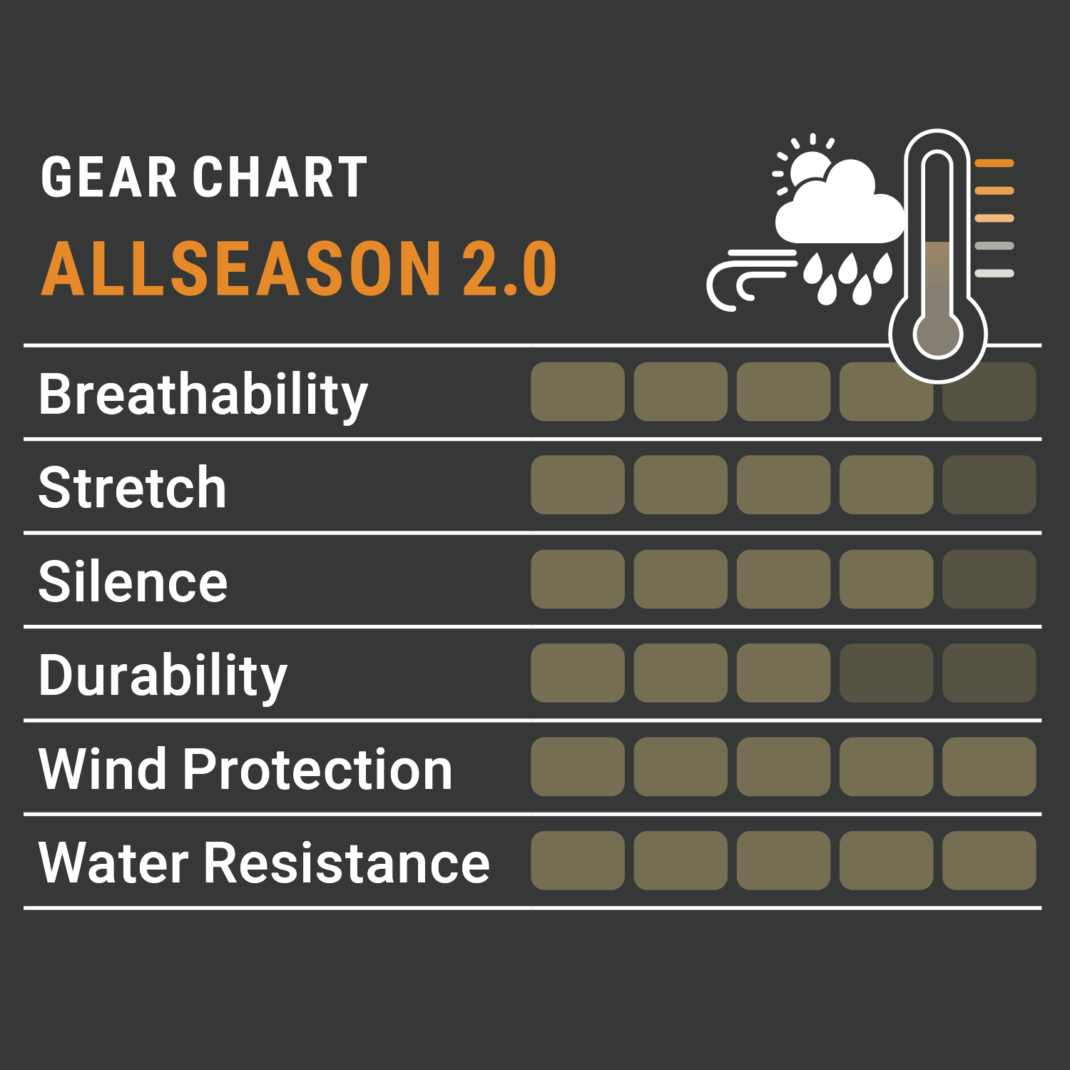 Pirscher Gear Allseason 2.0 Jacket