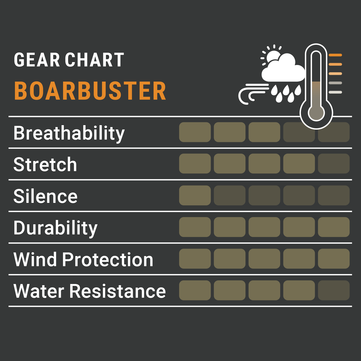 Pirscher Gear Boarbuster Jacket