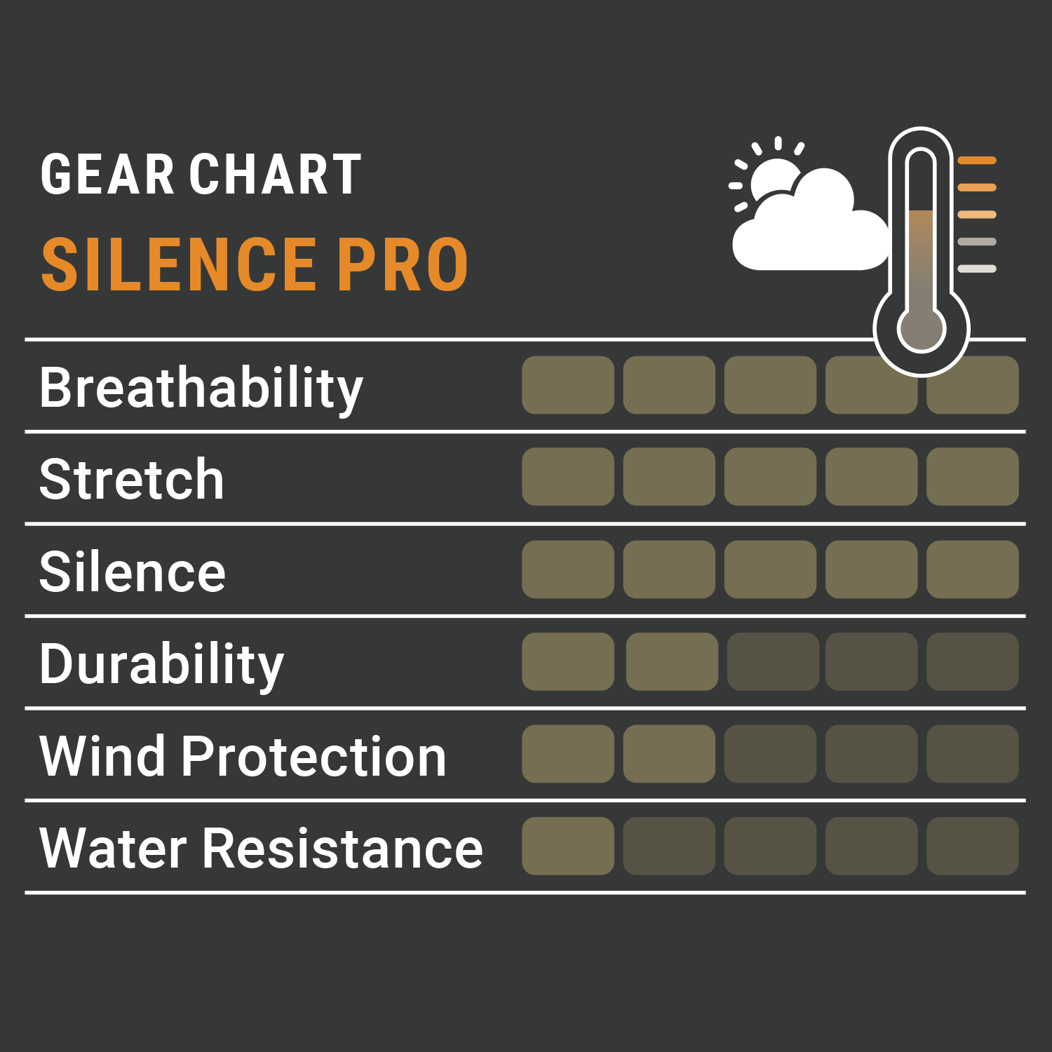 Pirscher Gear Silence Pro Jacket (Optimax)